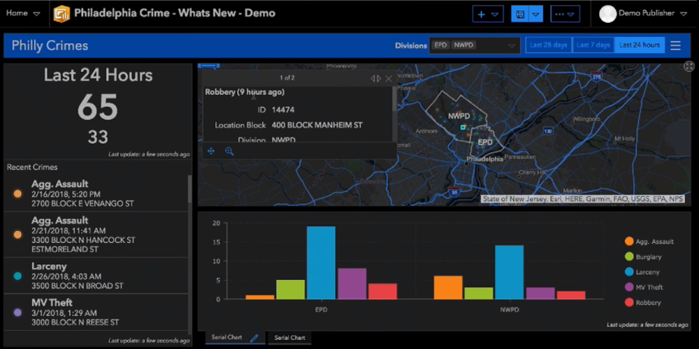 Transform Your Organization with Operations Dashboard for ArcGIS