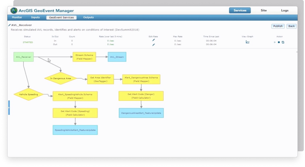 Arcgis Geoevent Server Real Time Visualization Analysis Geomarvel