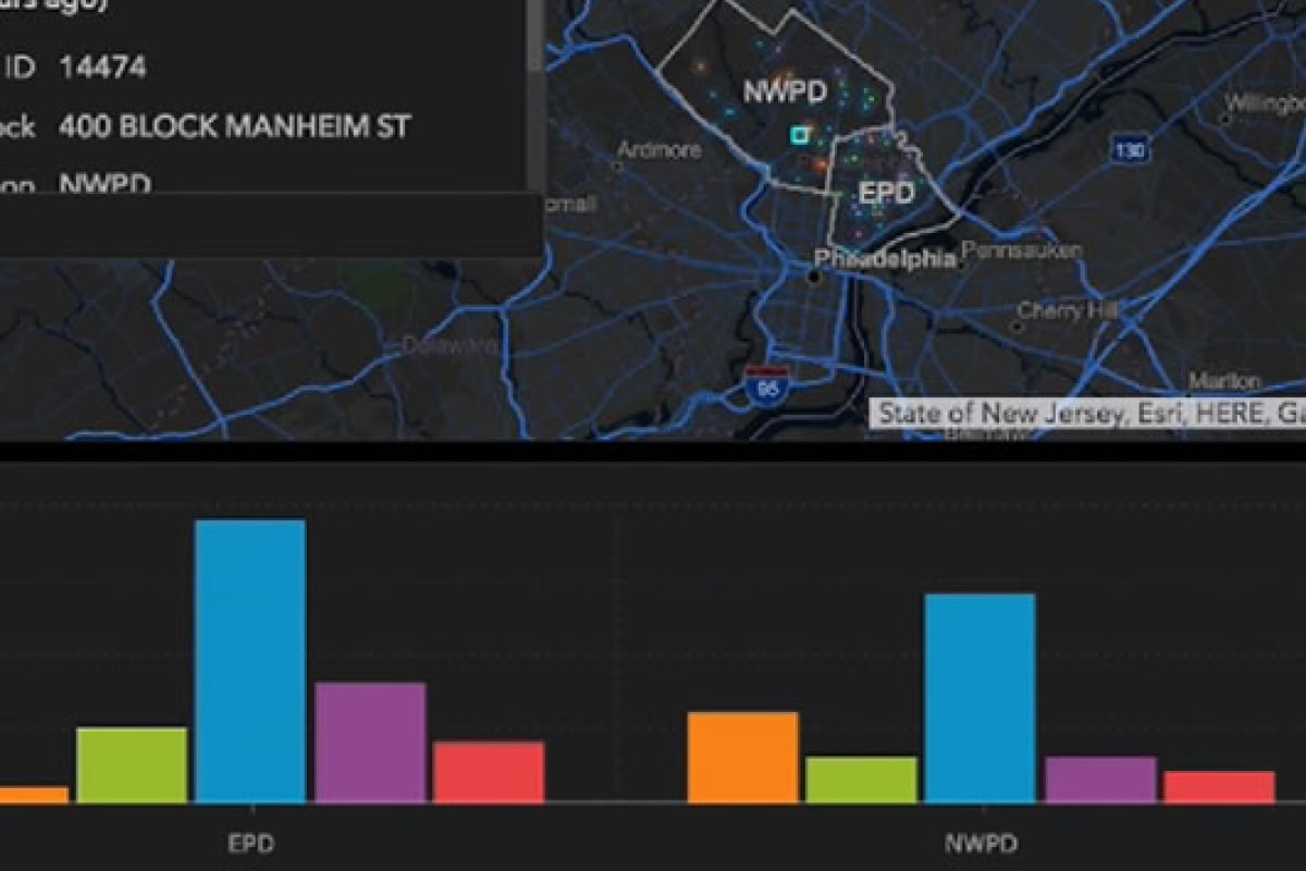 Operations Dashboard For Arcgis Geomarvel