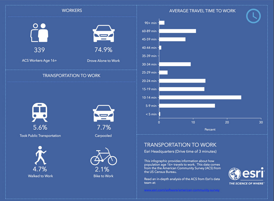 ArcGIS Community Analyst Travel Time Poster