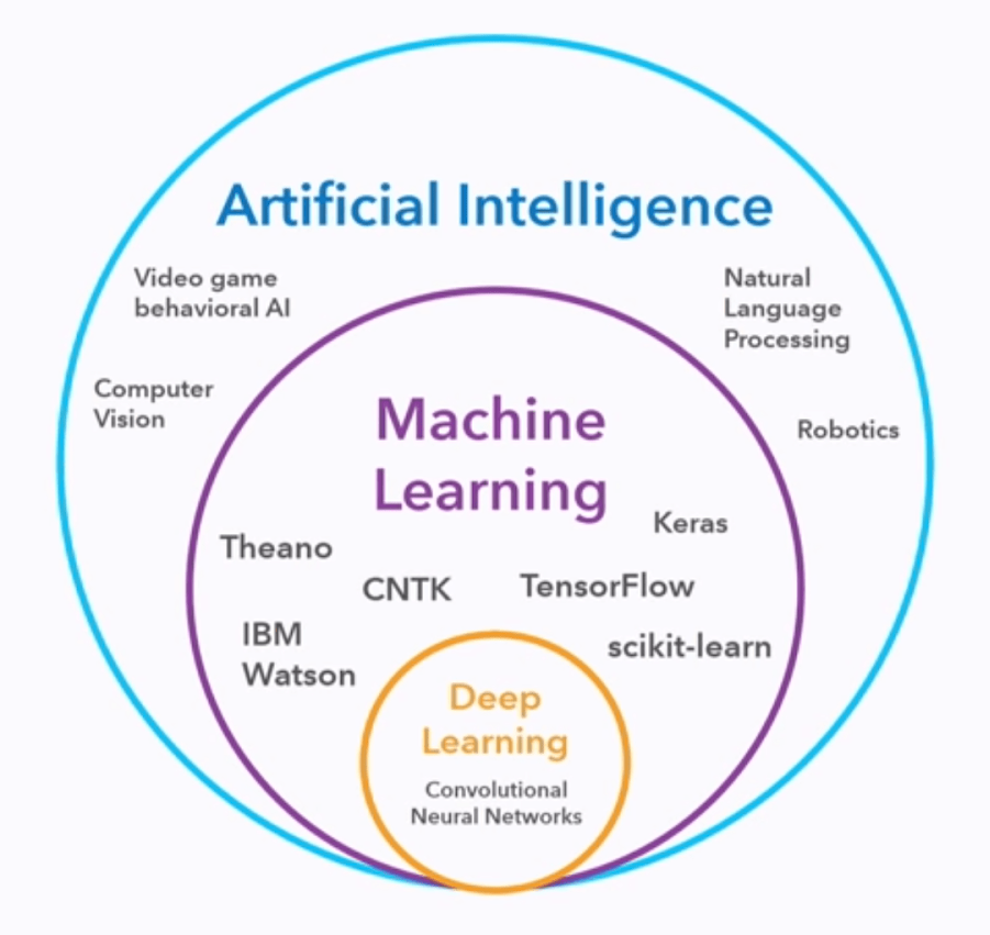 Learning tool. Машинное обучение. Machine Learning инструменты. Deep Learning ARCGIS Pro. ARCGIS обучение.