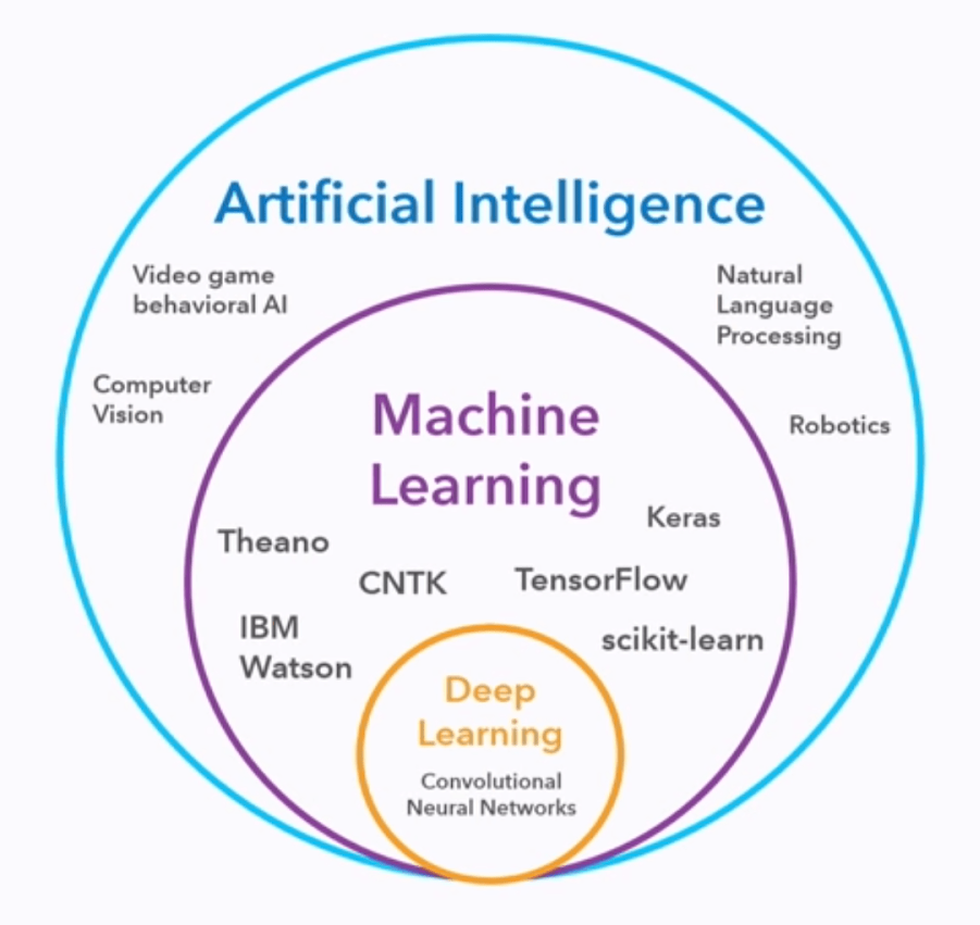 Machine best sale learning tools