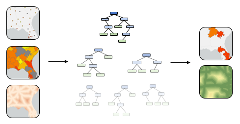 machine learning tools in arcgis