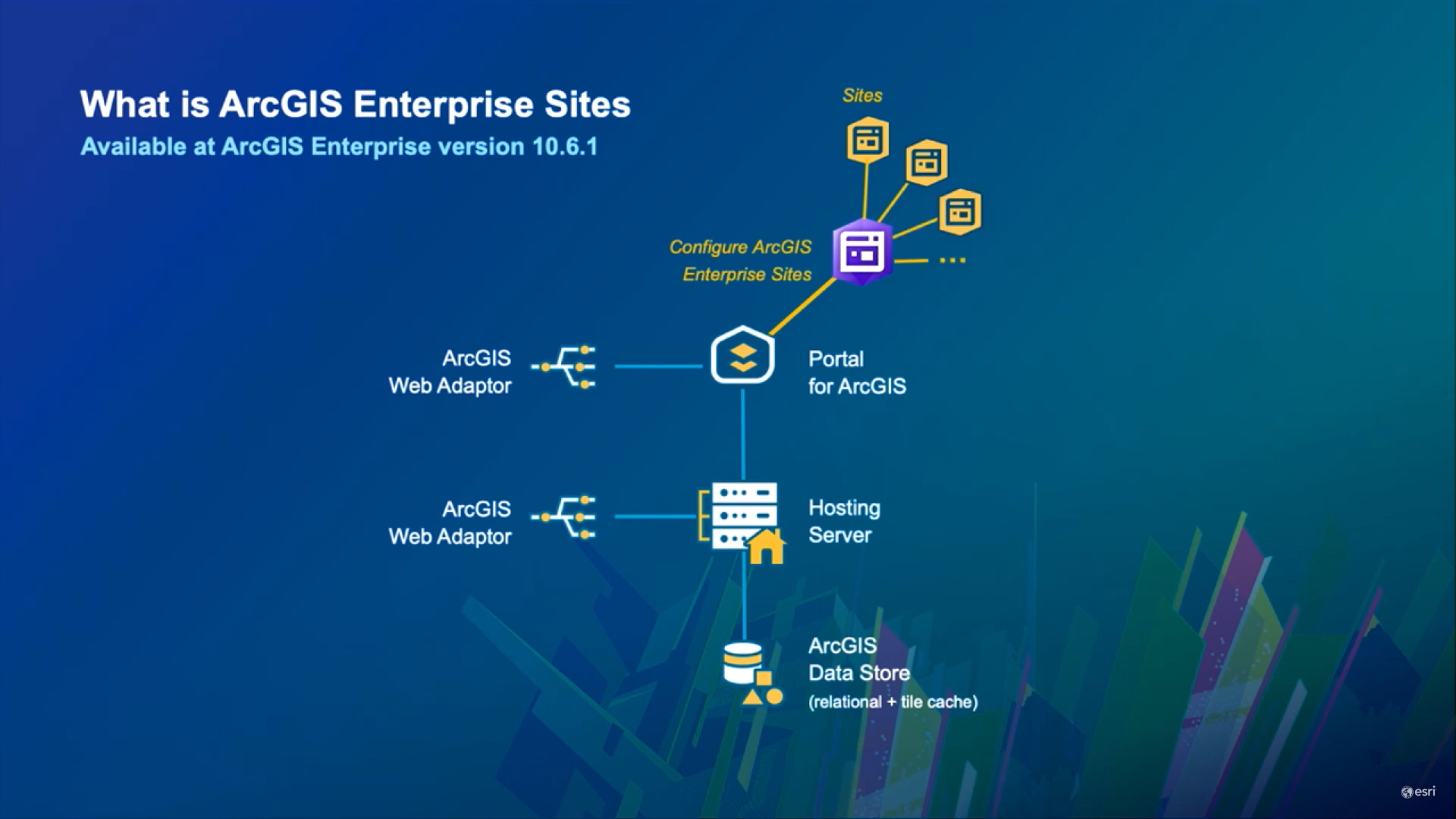 Architecting Arcgis Enterprise And Hub Sites Geomarvel