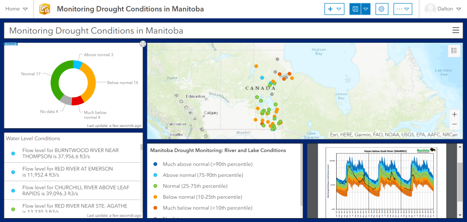 visualize data in operations dashboard