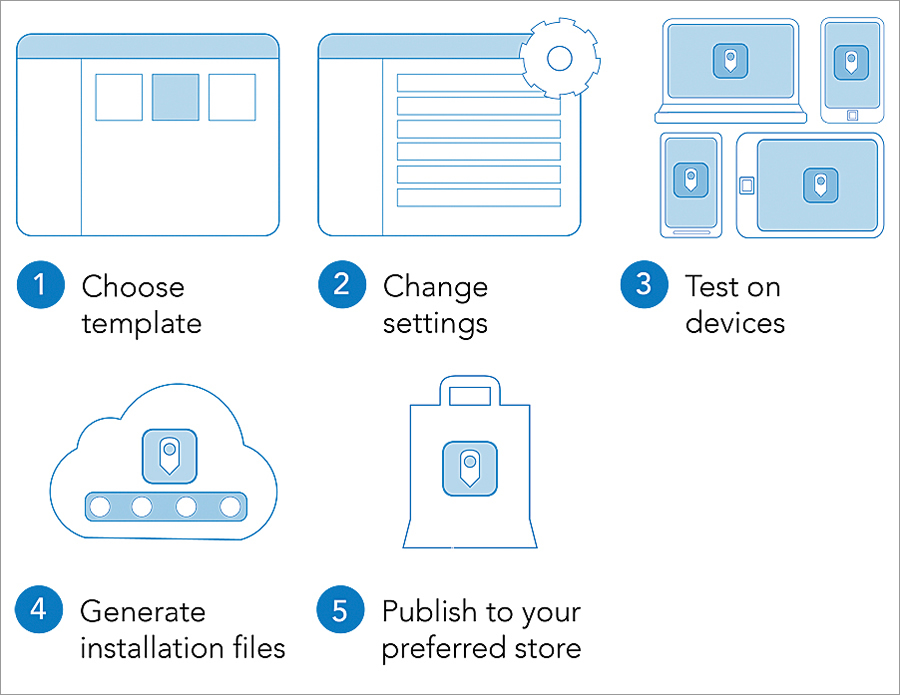 deploying appstudio apps