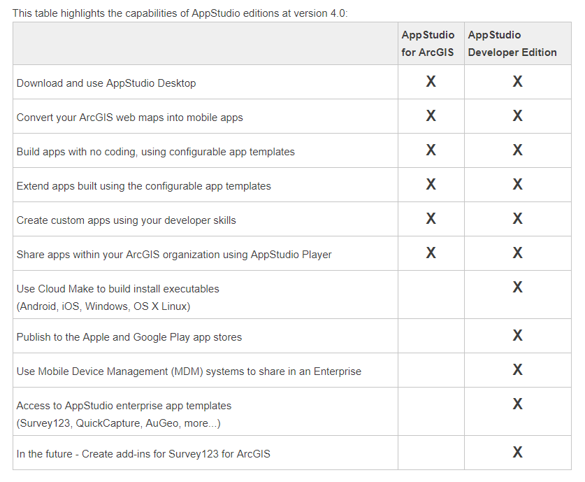 deploying appstudio apps