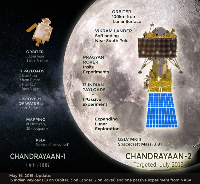 India's lunar mission