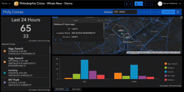 Operations Dashboard For Arcgis Geomarvel