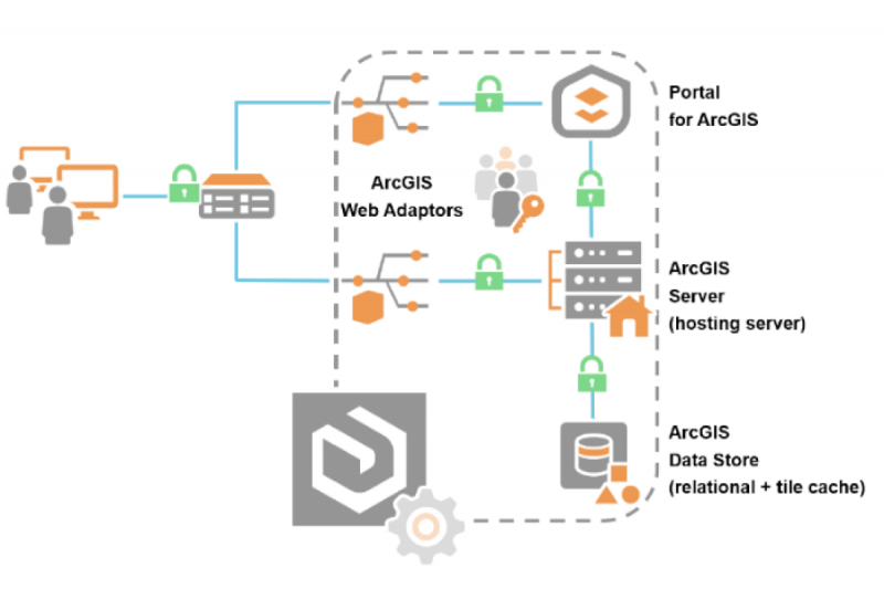 Arcgis Enterprise Jumpstarts Geomarvel