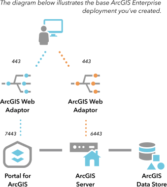 Enterprise Diagram