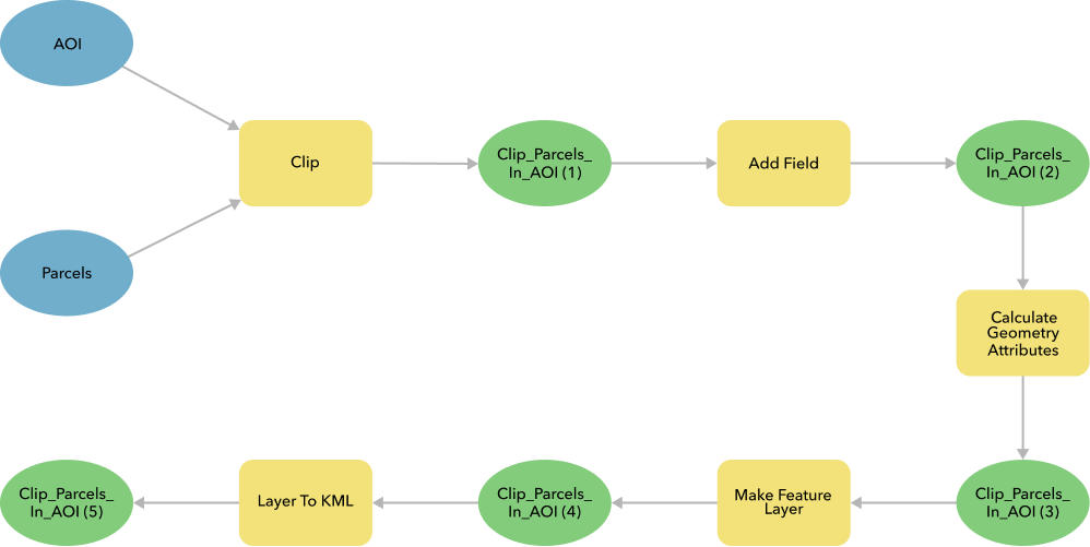 An Introduction To ArcGIS Pro ModelBuilder – GeoMarvel